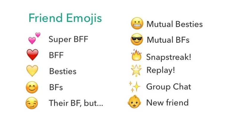 What Does Snapchat Emoji Mean